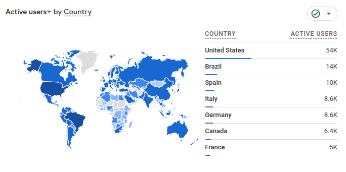 Countries