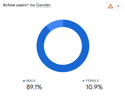 Gender