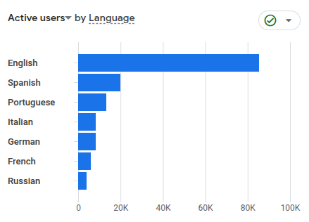 Language