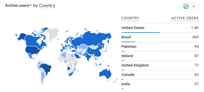 Countries