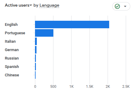 Language