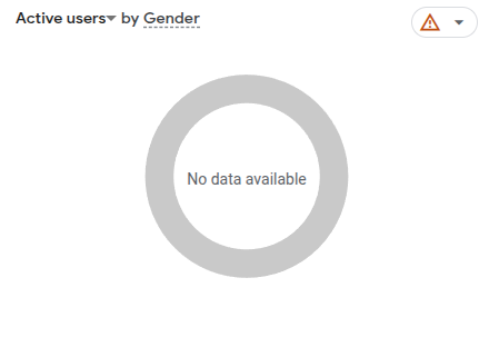 Gender