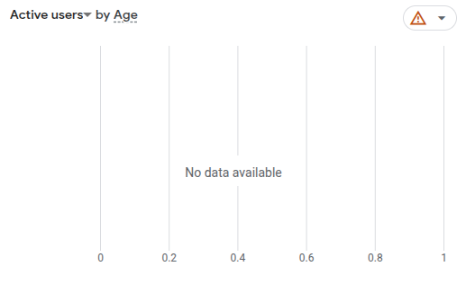 Age