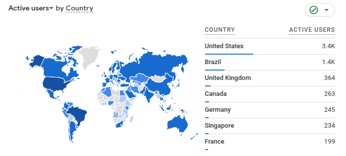 Countries