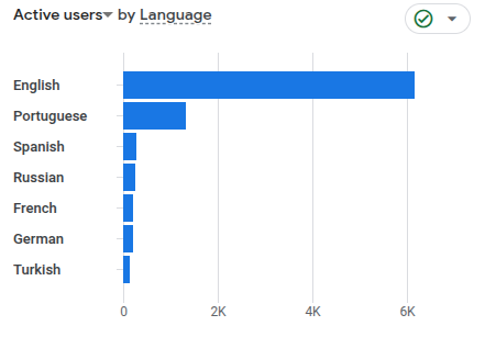 Language