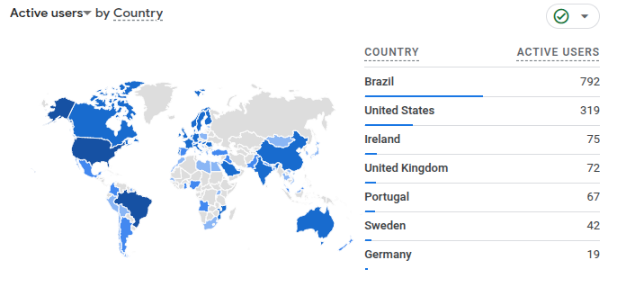 Countries