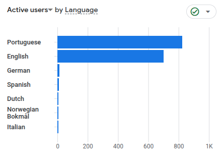 Language
