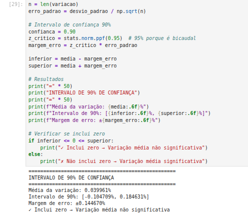 Construção do Intervalo de confiança com Scipy
