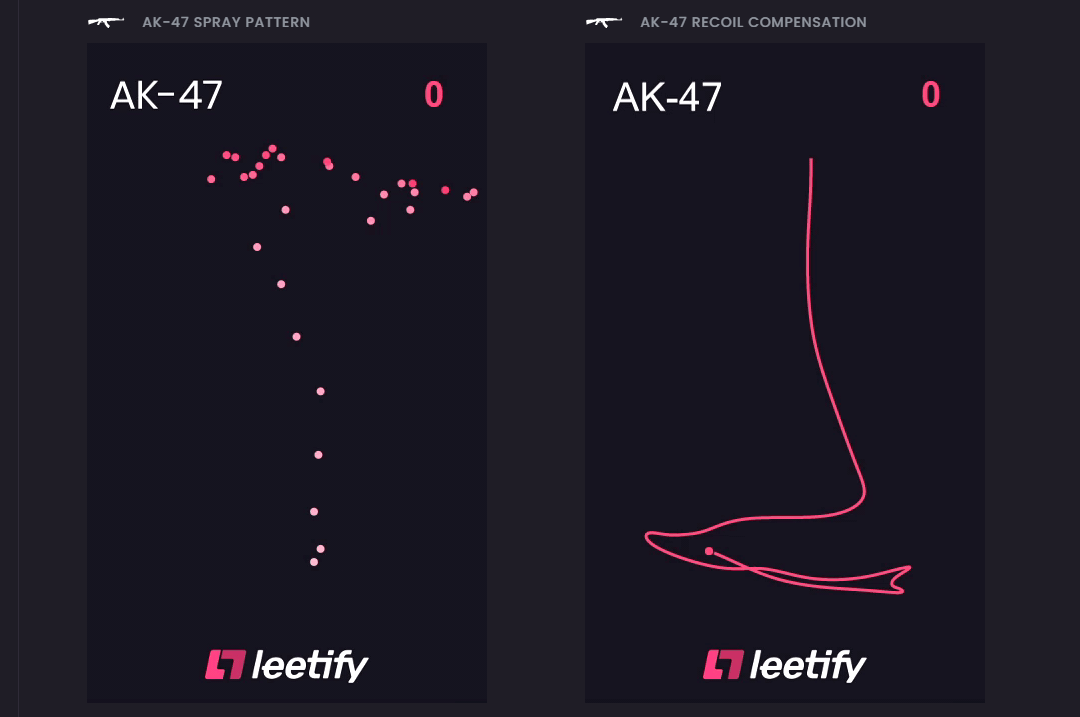 Fonte: Leetify