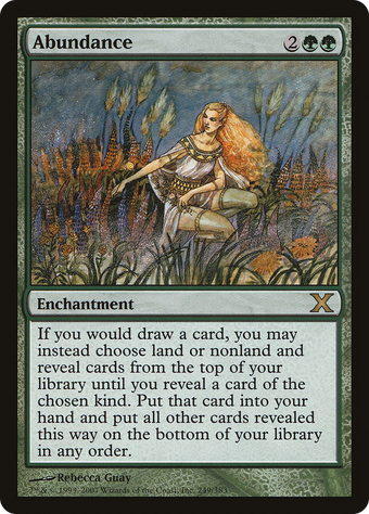 Abundance image