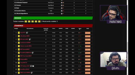 Riot Lock | Runeterra Royale 172 OK - 4.600 Moedas