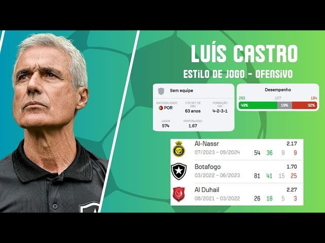 Sobre Luis Castro: Técnico sem Contrato 2025.1
