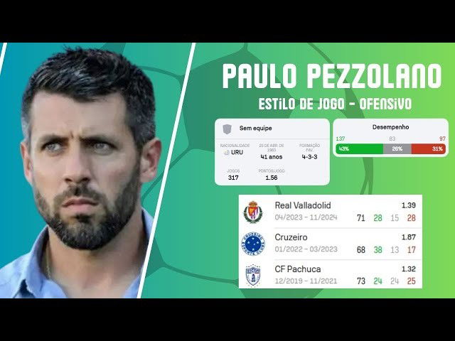 Sobre Paulo Pezzolano: Técnico sem Contrato 2025.1