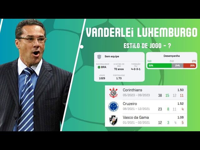 Sobre Vanderlei Luxemburgo: Técnico sem Contrato 2025.1