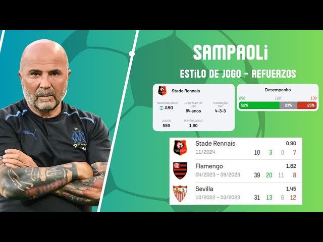 Sobre Sampaoli: Técnico sem Contrato 2025.1