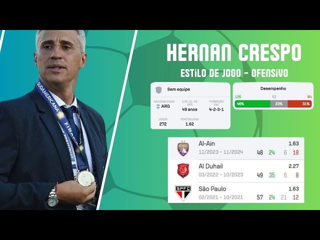 Sobre Hernan Crespo: Técnico sem Contrato 2025.1