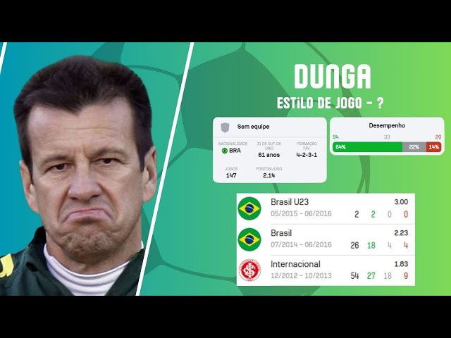 Sobre Dunga: Técnico sem Contrato 2025.1