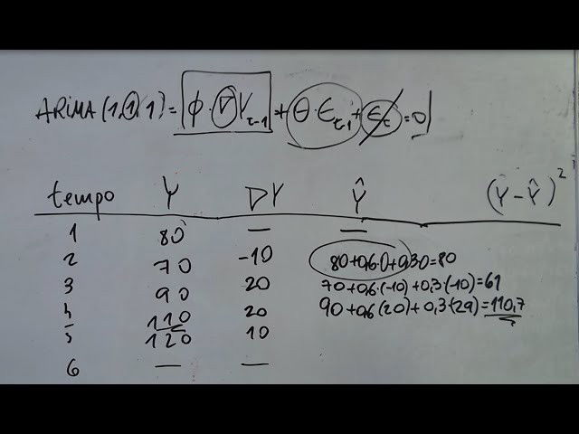 Resolvendo Exercícios de ARIMA: Previsão no Tempo