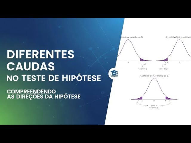 Diferentes Caudas no Teste de Hipótese