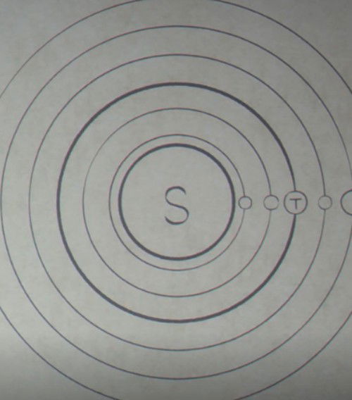 A later depiction by Rafal of planetary orbits using heliocentrism