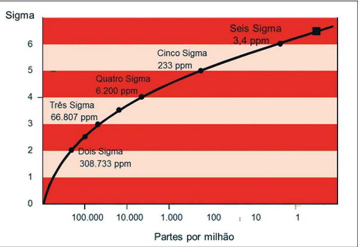 Seis Sigma: conceitos e técnicas na Gestão da Qualidade