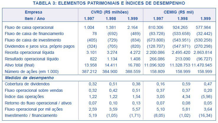 Indicadores das empresas