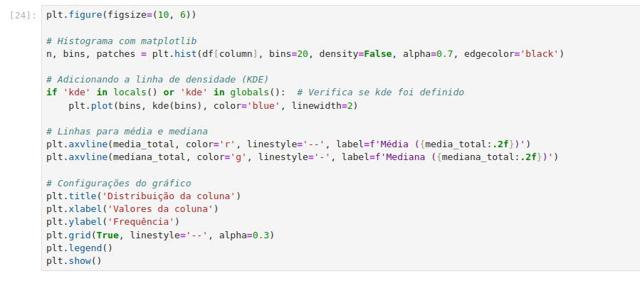 Use matplotlib para criar o histograma em python