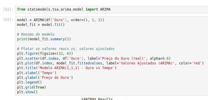 Código python para ARIMA