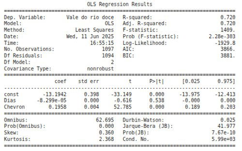Resultado da Regressão Multivariada