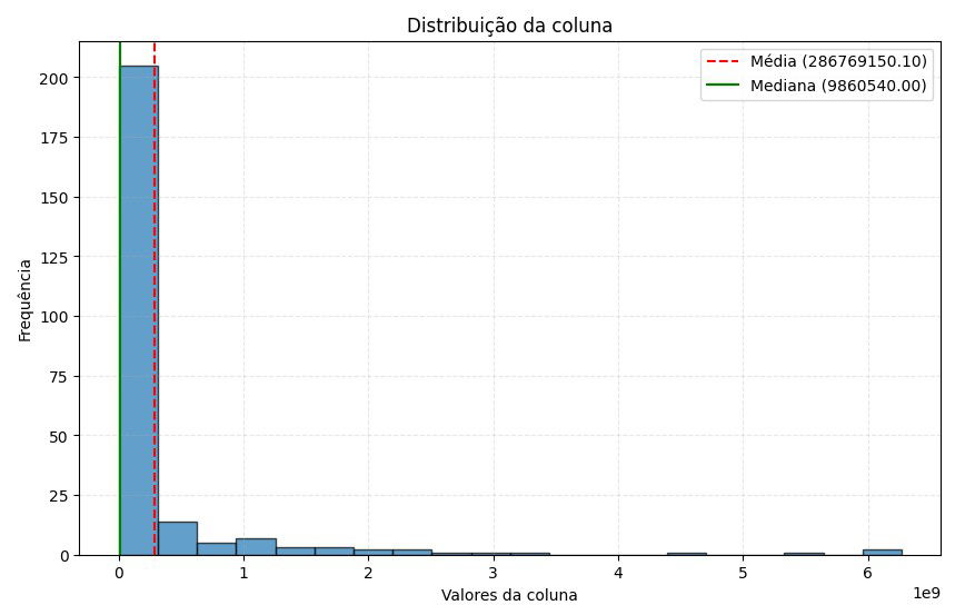 Gráfico construído pelo matplotlib