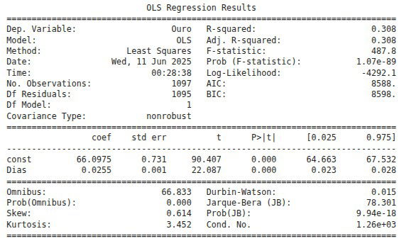 OLS resultados