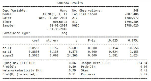 Resultados da ARIMA de treino