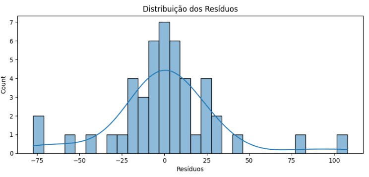 Resíduo bom