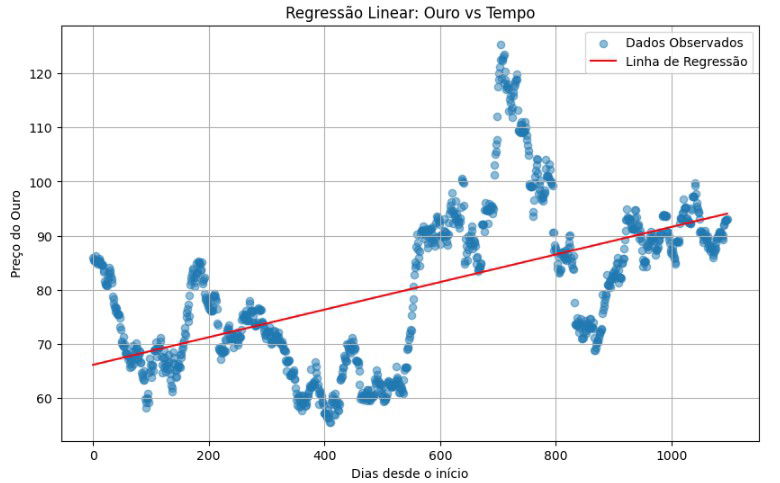 Previsão vs observado