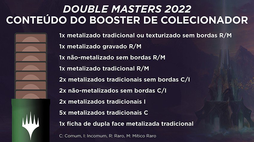 Divisão de cartas que são possíveis encontrar nos boosters de colecionador da coleção Double Masters 2022