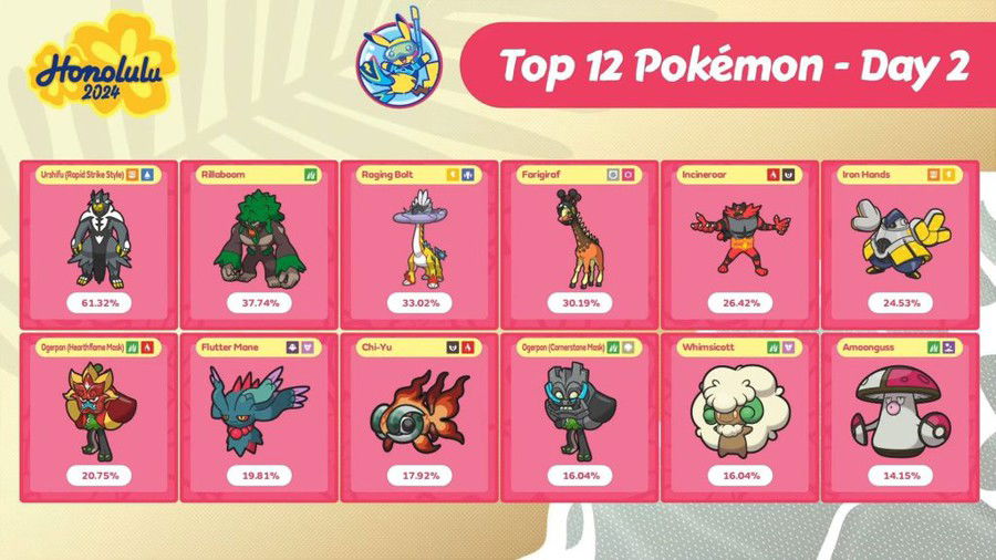 Pokémons mais utilizados