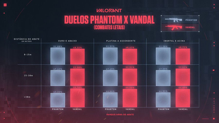 Phantom x Vandal Match ups