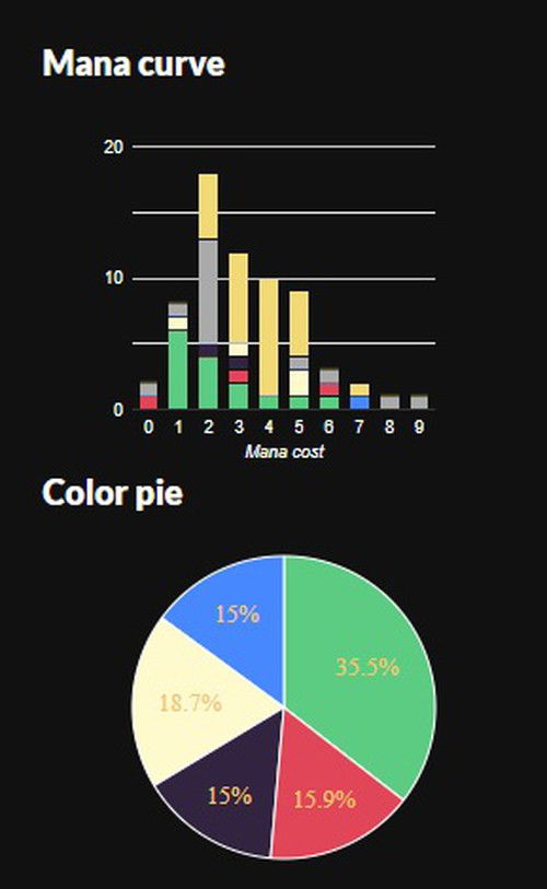 Color Pie