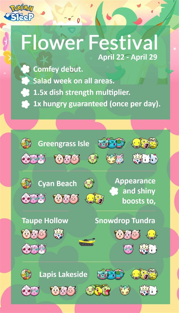 infográfico de preparação para o evento "Flower Festival" - Feito por @BananaTanks