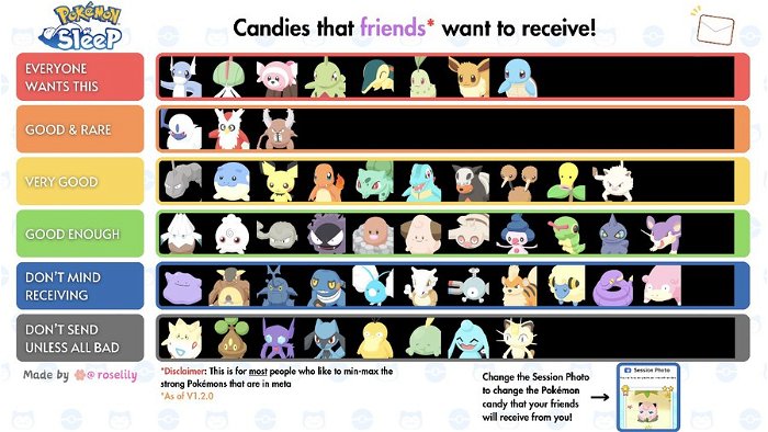 This is the priority tierlist of which "candies" are best to send to your friends - created by @roselily
