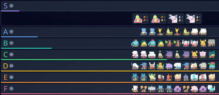 Mesma tierlist que a de cima, porém filtrada para mostrar os melhores Pokémon da ilha Lapis Lakeside - Para mostrar como cada ilha tem sua tierlist diferente - Raenox Pokémon Sleep Calculator