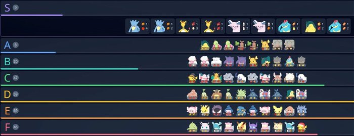 Tierlist of the best Pokémon based on their total strength, if they're all level 50 and their main skill is at the maximum, but without considering any subskills or natures. - Raenox Pokémon Sleep Calculator