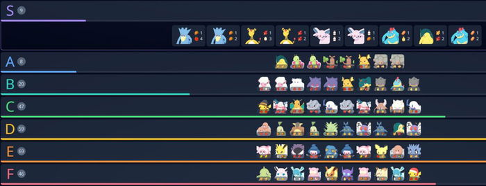 Tierlist melhores Pokémon com base no "Total Strength