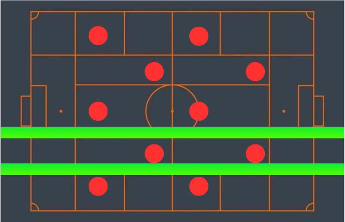 Exemplo visual da linha horizontal respeitando o máximo de 2 jogadores