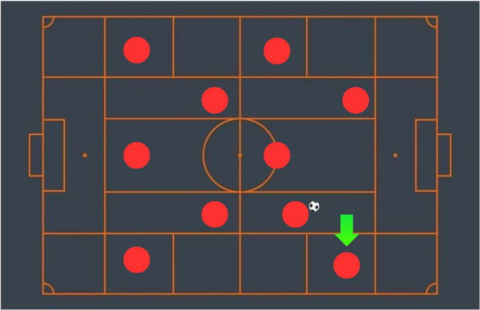 Jogador de ataque se move para a lateral para compensar a movimentação do jogador com a bola, respeitando a regra das linhas