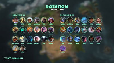 LoR: 1st Rotation in 2025 - Review and Predictions