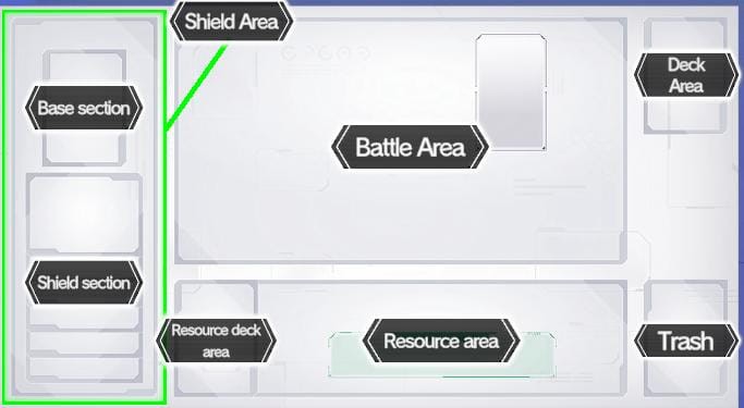 Game Zones' Layout