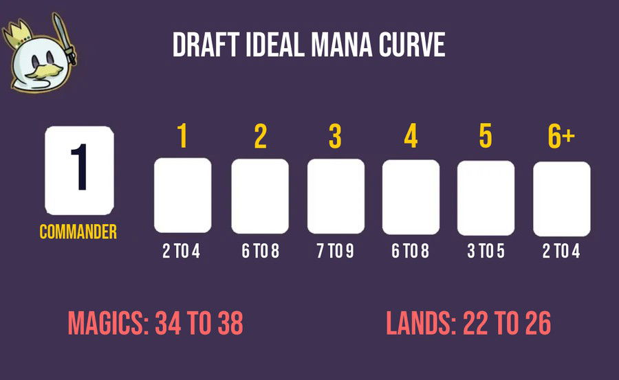 Mana Curve