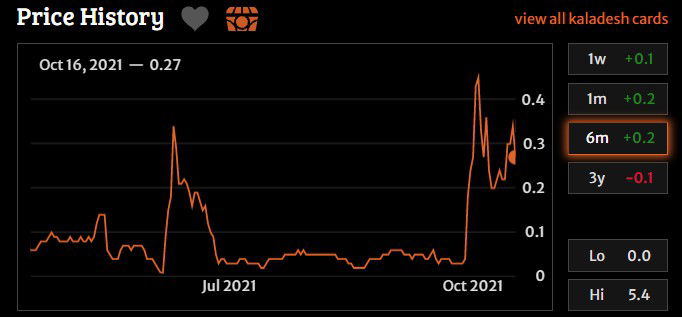 Smuggler's Copter Price History