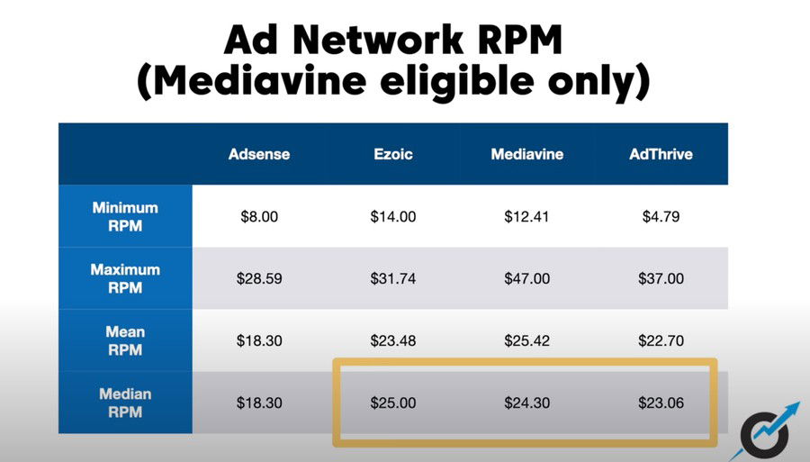 RPMs found by Income School